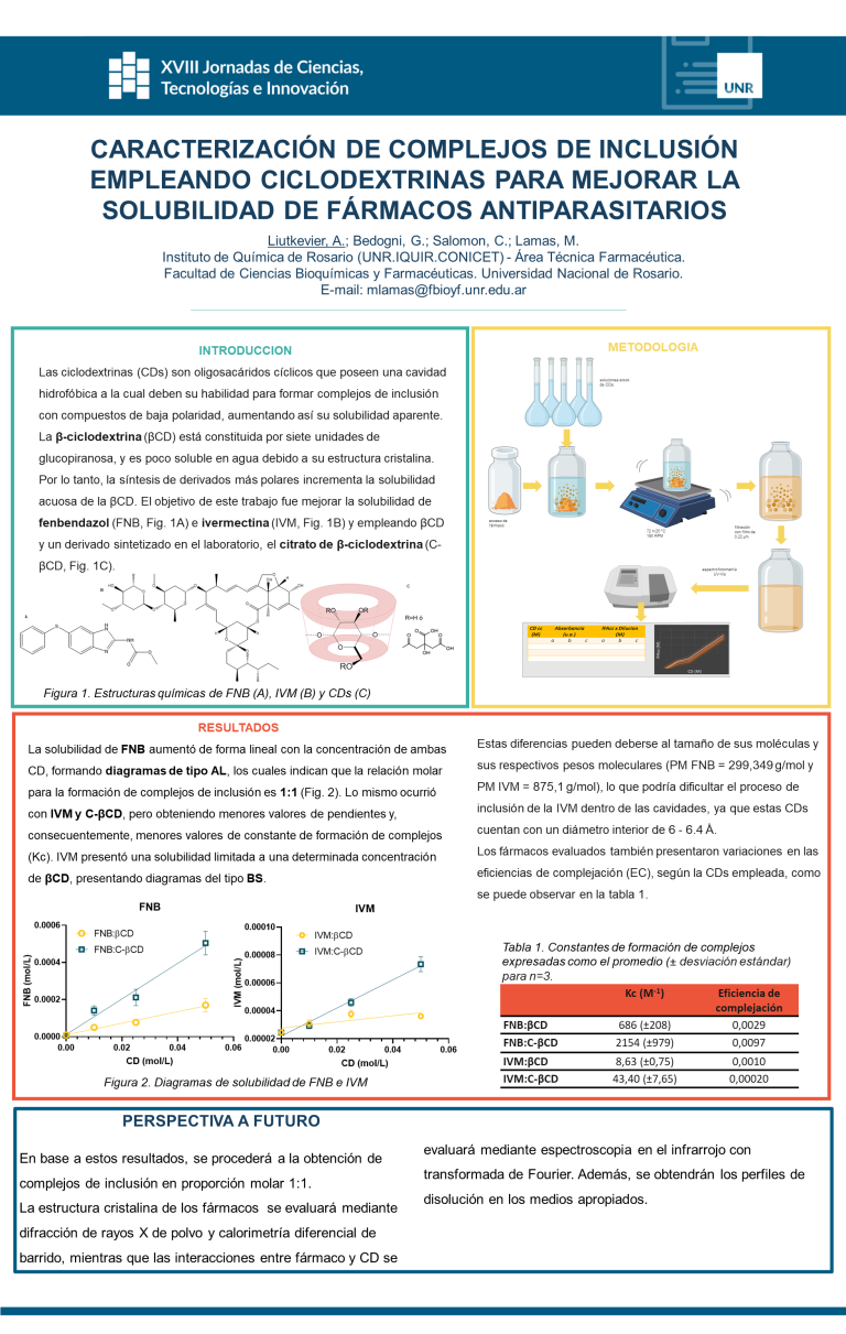 Read more about the article CARACTERIZACION DE COMPLEJOS DE INCLUSION EMPLEANDO CICLODEXTRINAS PARA MEJORAR LA SOLUBILIDAD DE FARMACOS ANTIPARASITARIOS